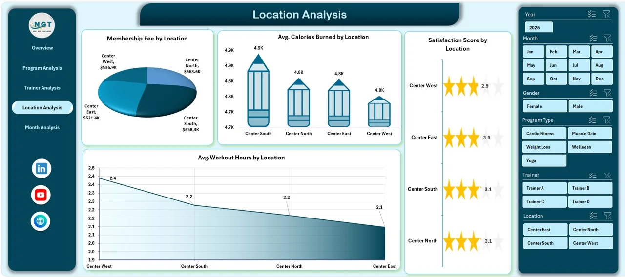 Illustration of a wellness dashboard with a weekly trend line
